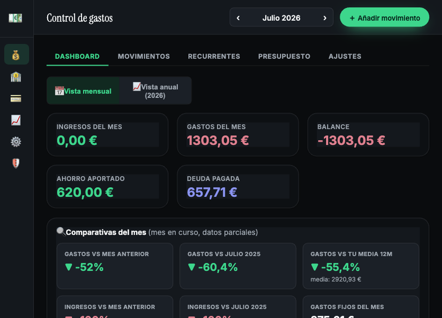 Dashboard de FinanzApp